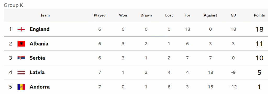 World Cup group K 15 October 2025